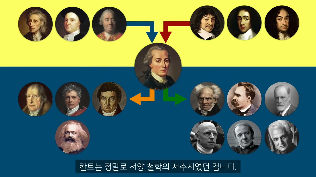 물자체와 현상계를 넘어 저수지가 된 칸트